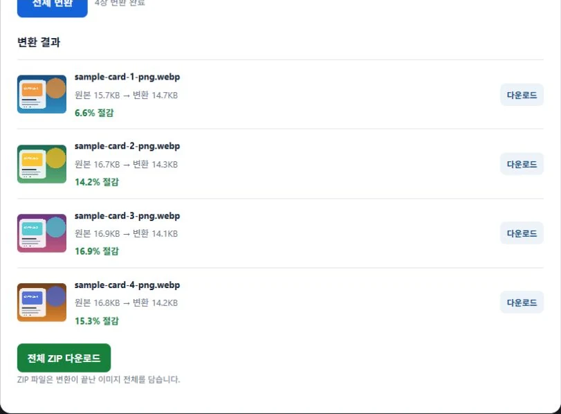 JPG·PNG·WebP (일괄 변환 &압축)| 크기·비율 편집 2 샘플 이미지 4장을 WebP로 변환한 용량 절감 결과